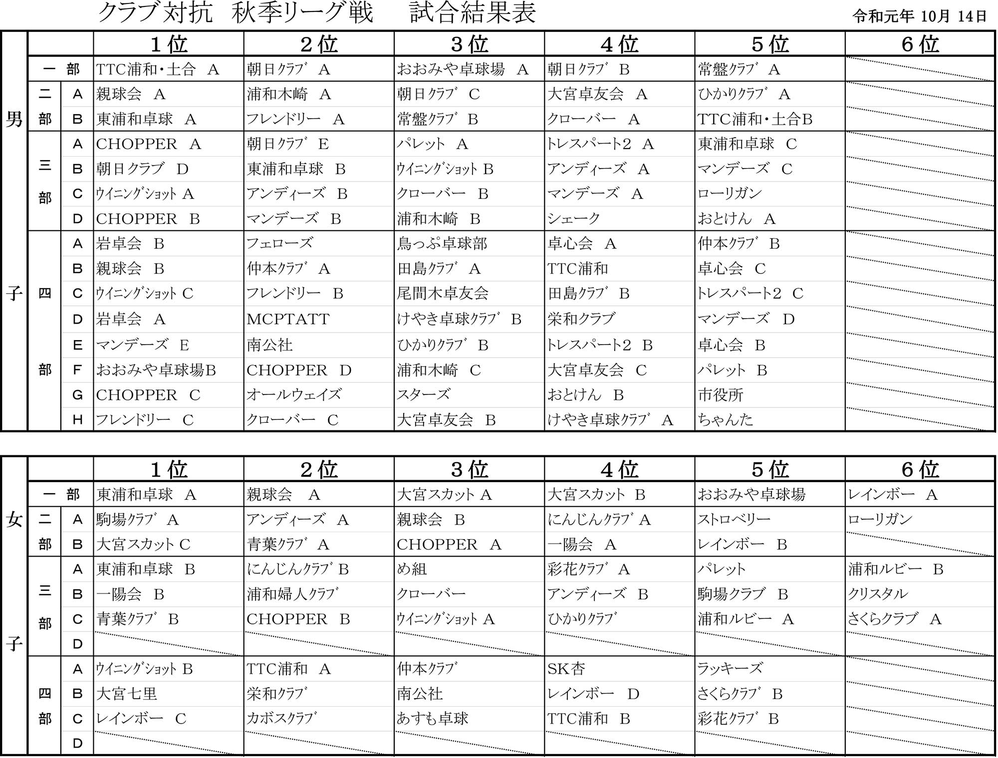 R元秋季リーグ-結果表10