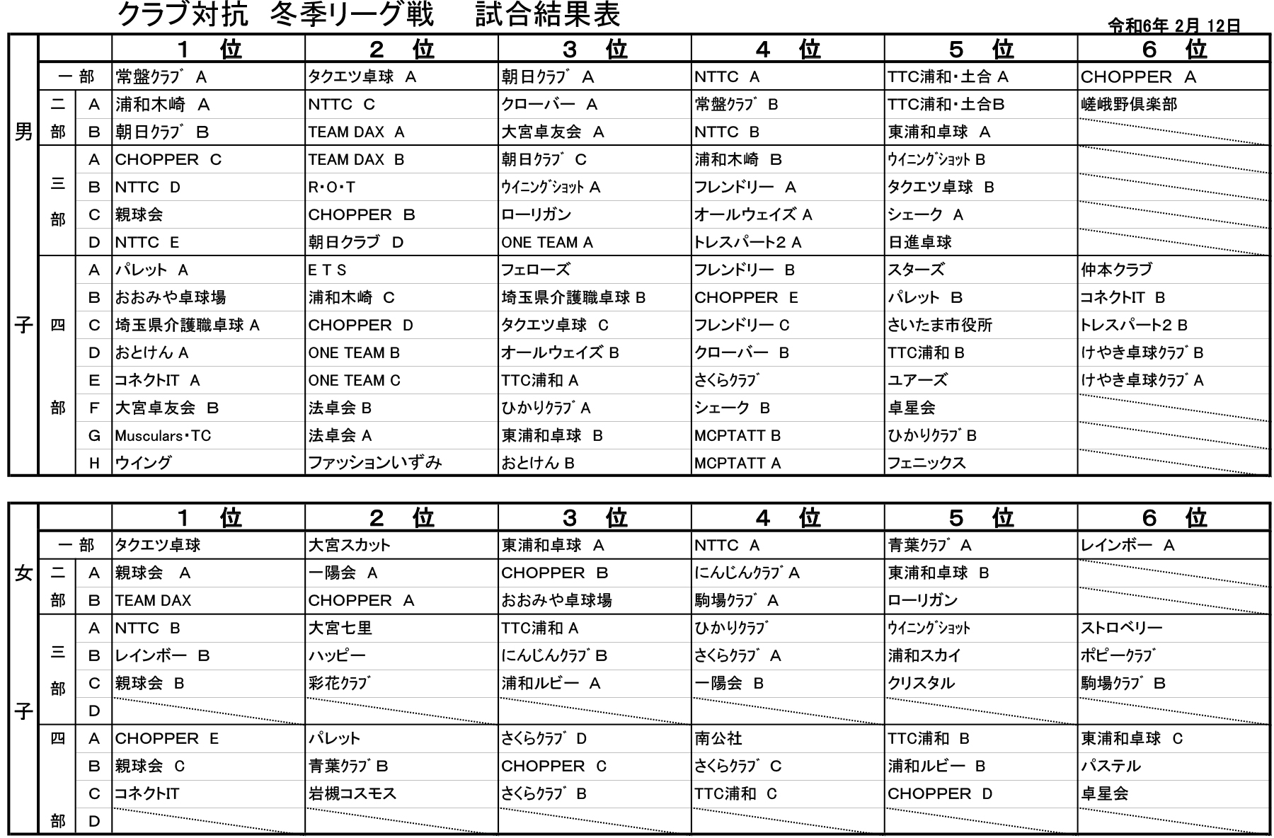 R5秋季リーグ-結果表2