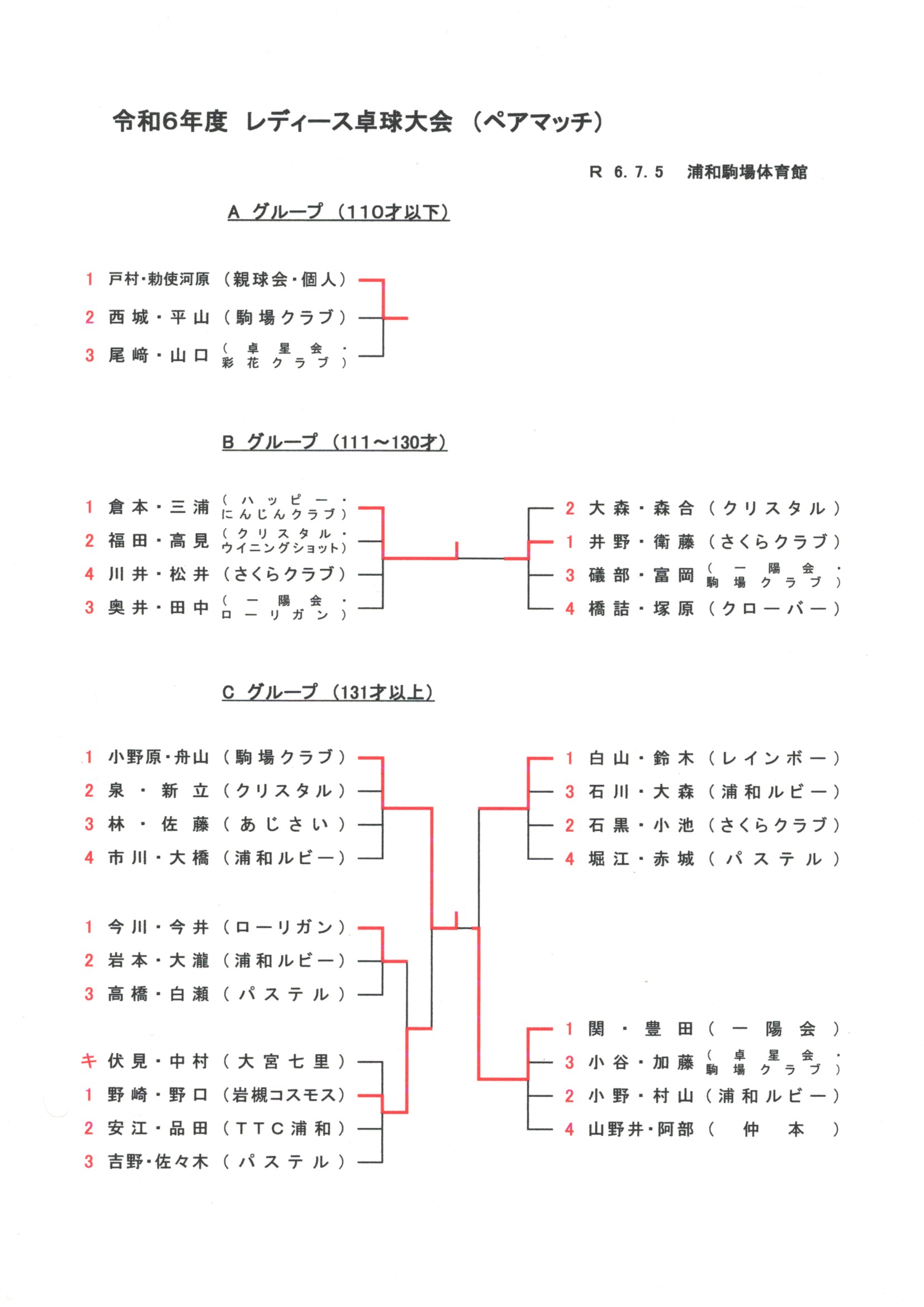 R6レディース(ペアマッチ)