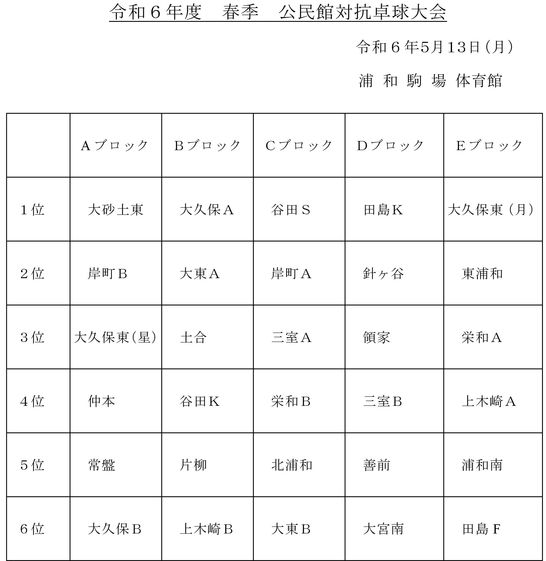 Taro-公民館対抗５月１３日