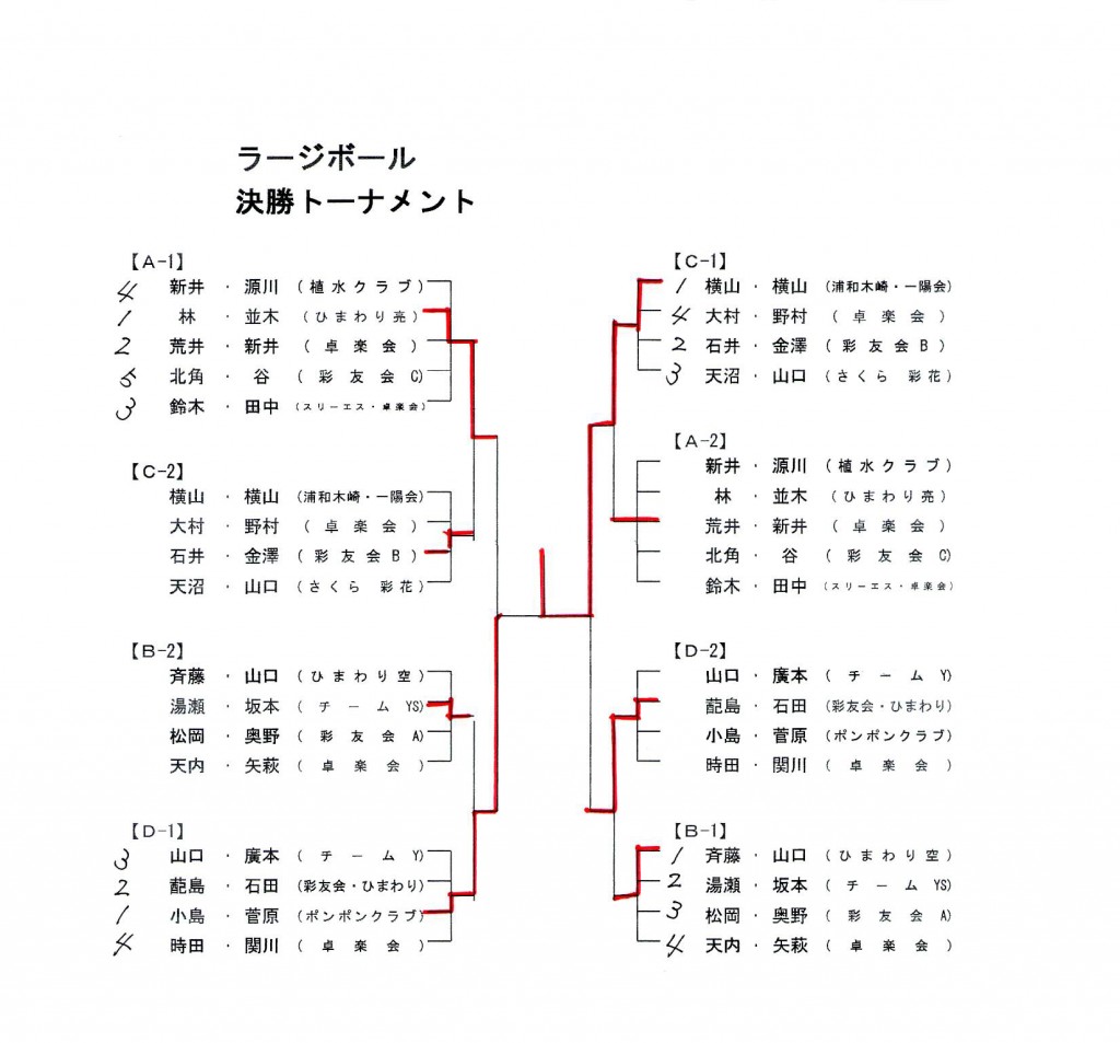 市民ラージボール2
