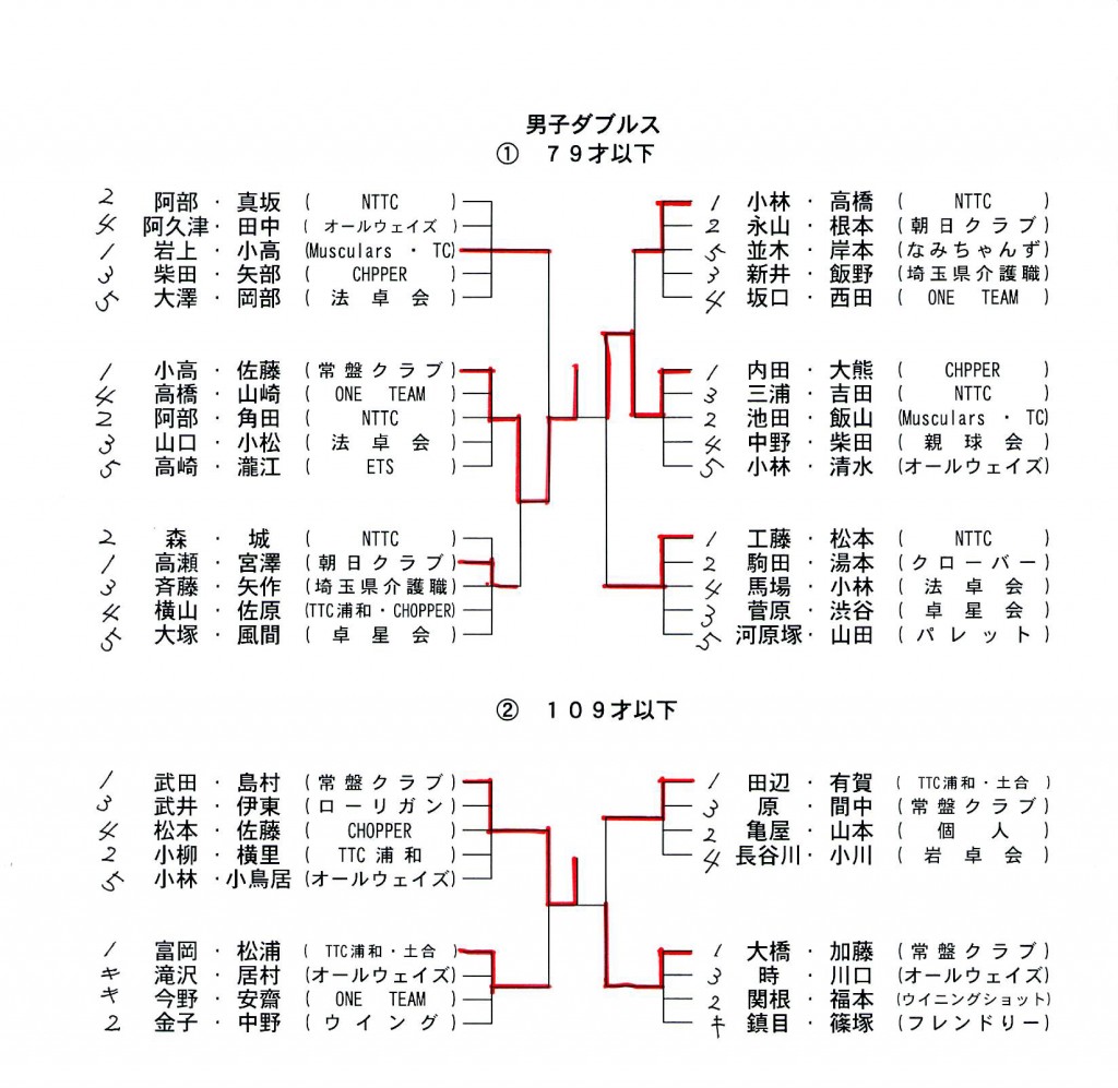 市民男子Ｄ①②2