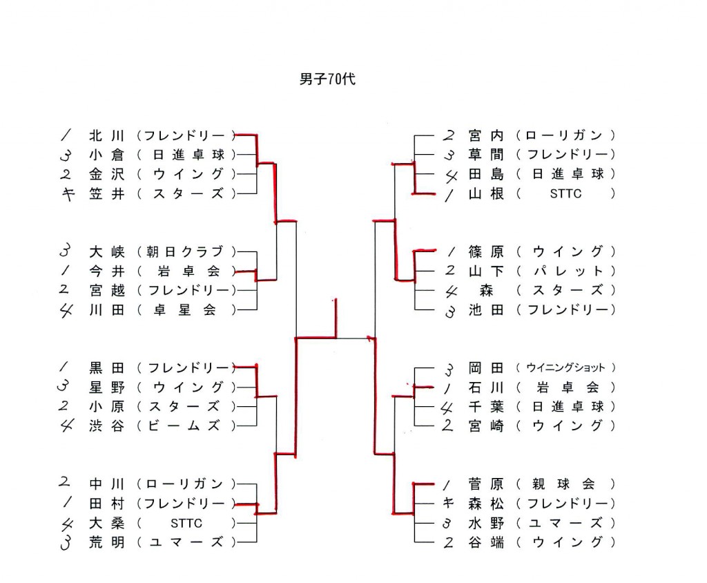 市民男子Ｓ702
