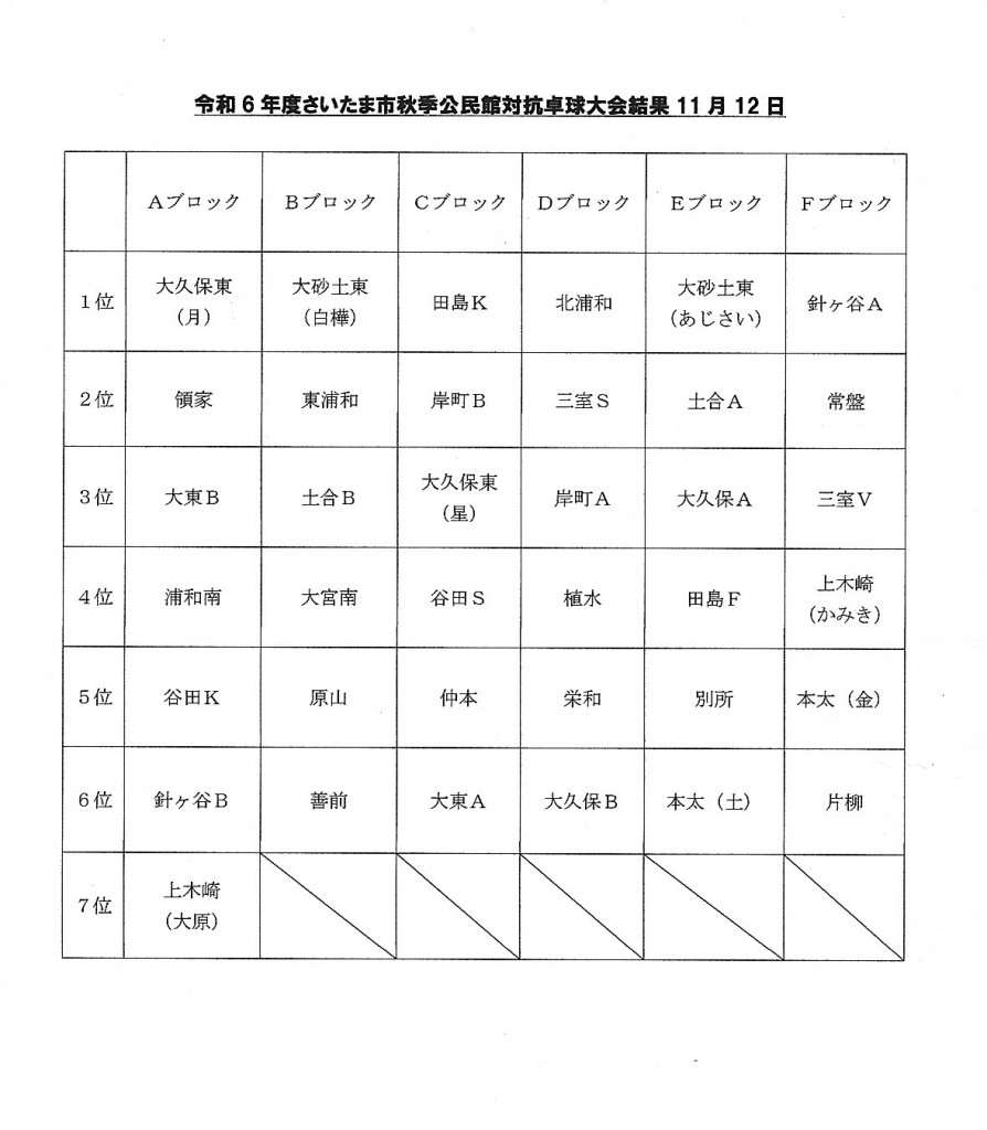 R6公民館秋季結果