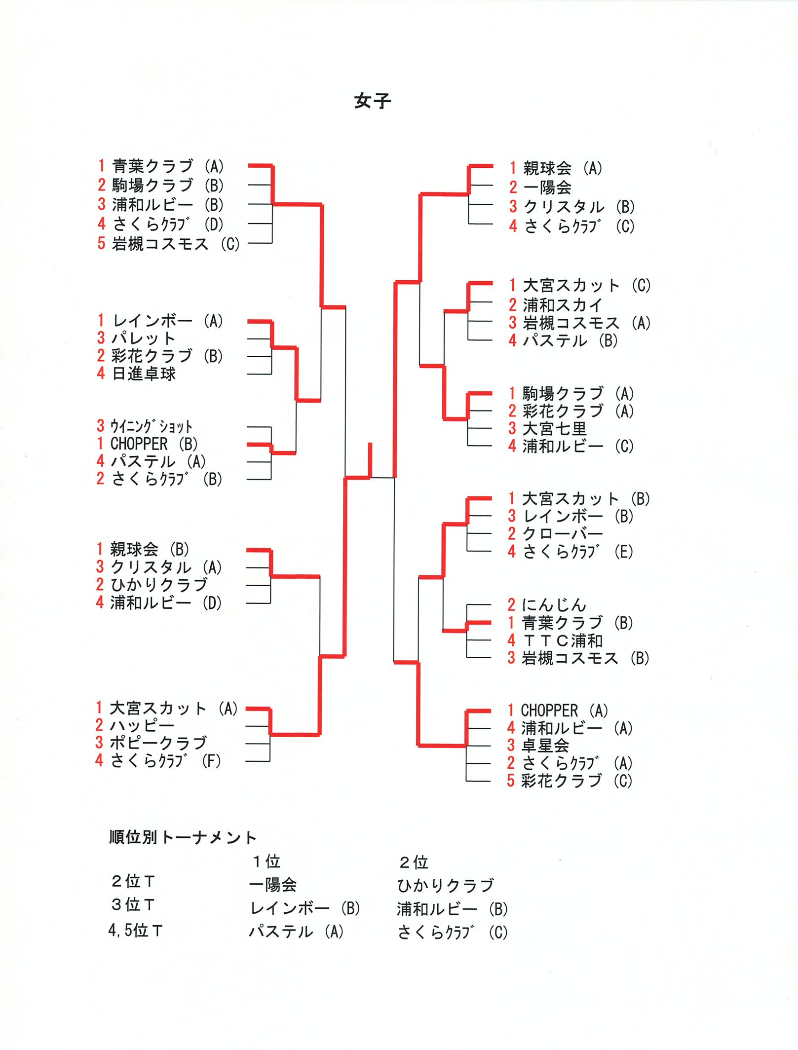 20250706女子結果
