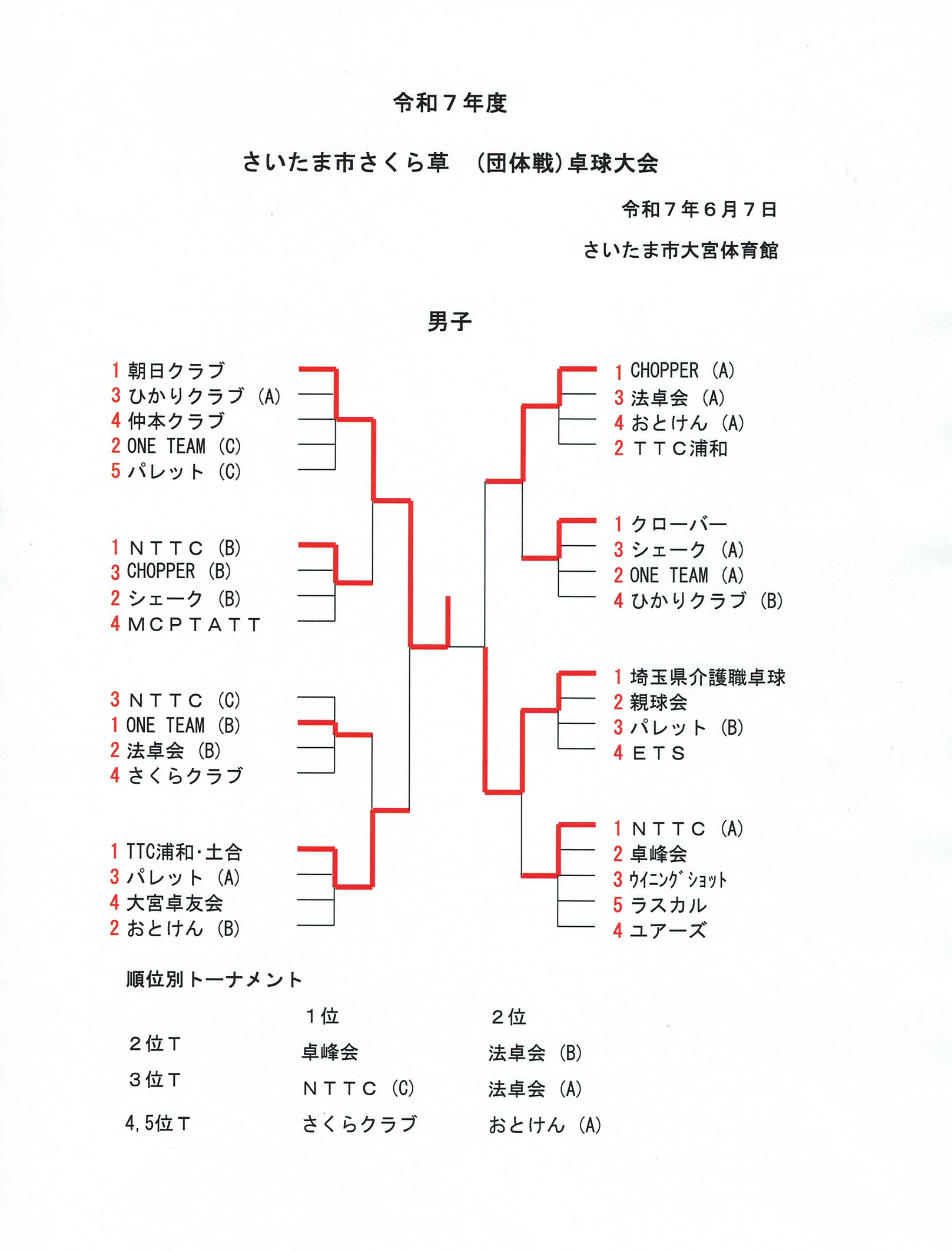 20250706男子結果