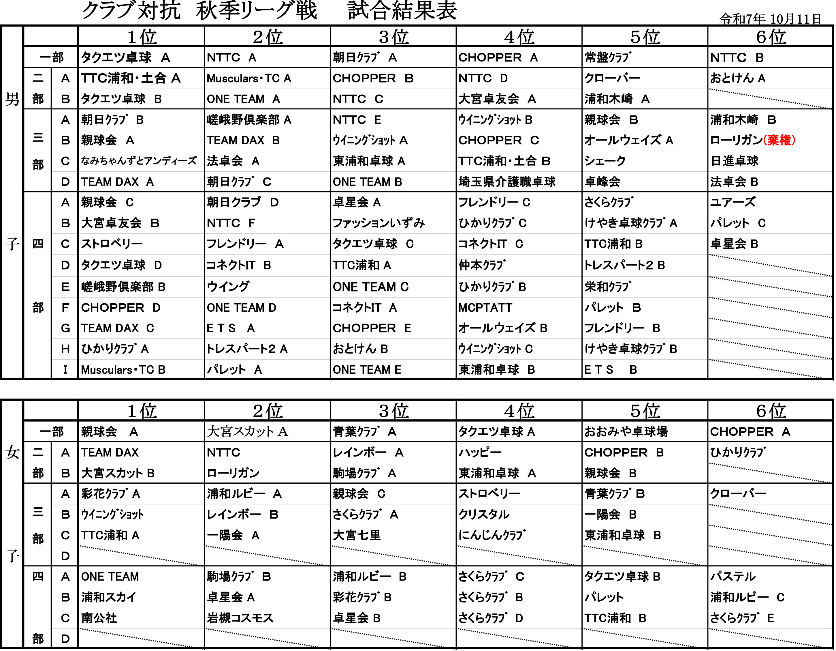 R7秋季リーグ-結果表10